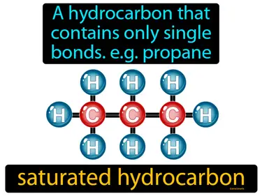 a hydrocarbon that contains only single bonds, like propane