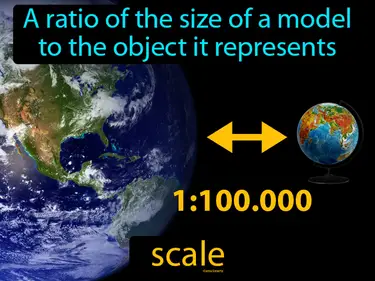 The Solar System MS-ESS1-3