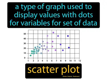 A type of graph used to display values with dots for variables for set of data