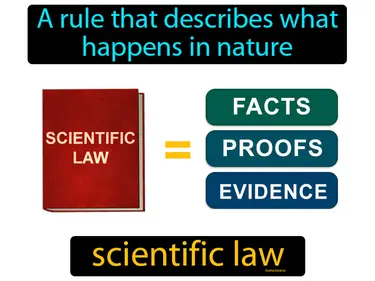a rule that describes what happens in nature