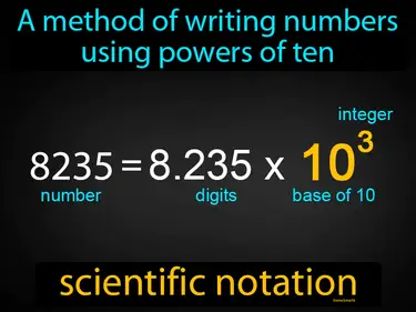 a method of writing numbers using powers of ten