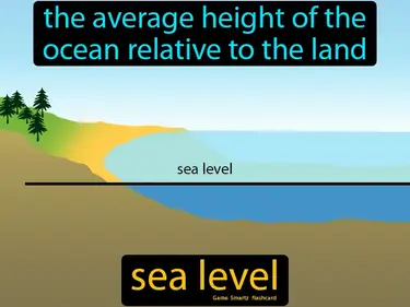 Explore the Seafloor