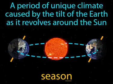 a period of unique climate caused by the tilt of the Earth as it revolves around the Sun