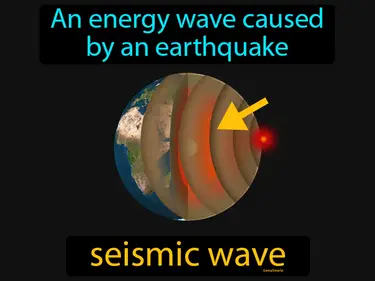 Predicting Natural Disasters MS-ESS3-2