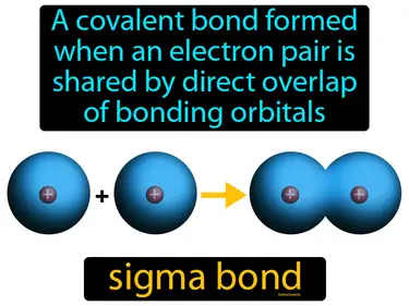 a covalent bond formed when an electron pair is shared by direct overlap of bonding orbitals