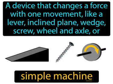 a device that changes a force with one movement, like a lever, inclined plane, wedge, screw, wheel and axle, or pulley