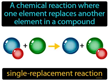 a chemical reaction where one element replaces another element in a compound