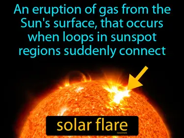 an eruption of gas from the Sun's surface, that occurs when loops in sunspot regions suddenly connect