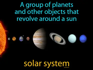 a group of planets and other objects that revolve around a sun