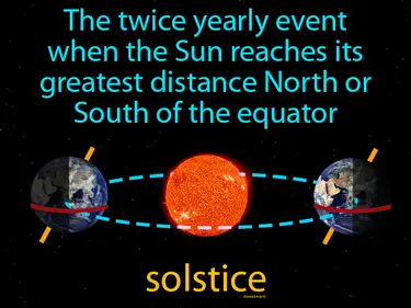 the twice yearly event when the Sun reaches its greatest distance North or South of the equator