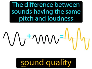 the difference between sounds having the same pitch and loudness