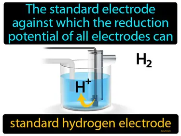 the standard electrode against which the reduction potential of all electrodes can be measured