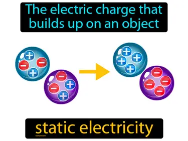 Electricity