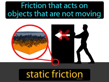 friction that acts on objects that are not moving
