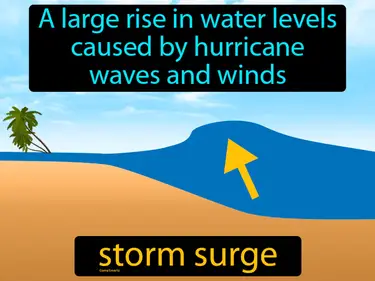 Weather, Climate and the Ocean