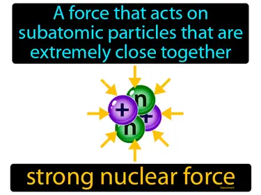 a force that acts on subatomic particles that are extremely close together