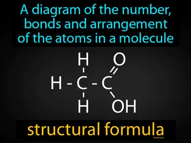 a diagram of the number, bonds and arrangement of the atoms in a molecule
