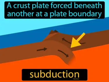 a crust plate forced beneath another at a plate boundary