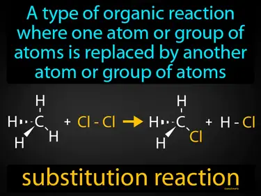 a type of organic reaction where one atom or group of atoms is replaced by another atom or group of atoms