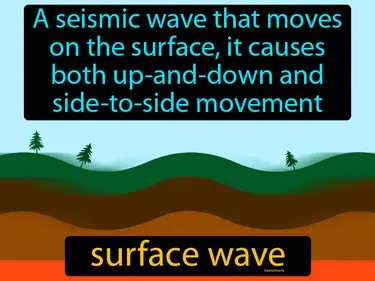 a seismic wave that moves on a surface, it causes both up-and-down and side-to-side movement