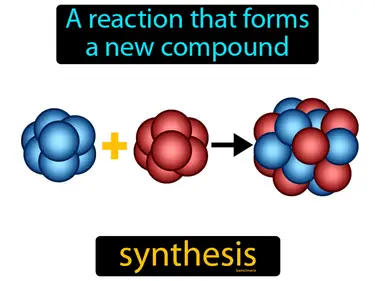 a reaction that forms a new compound