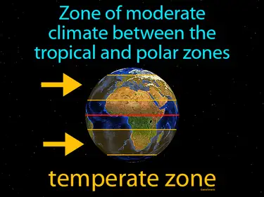 zone of moderate climate between the tropical and polar zones