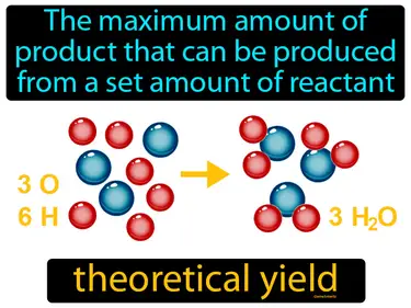 the maximum amount of product that can be produced from a set amount of reactant