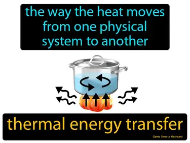 The way the heat moves from one physical system to another