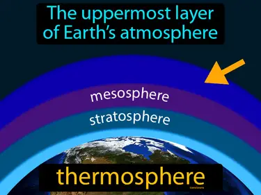 the uppermost layer of Earth’s atmosphere