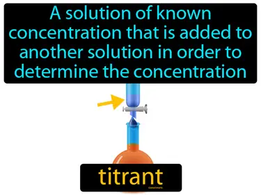 a solution of known concentration that is added to another solution in order to determine the concentration