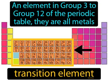 an element in Group 3 to Group 12 of the periodic table, they are all metals