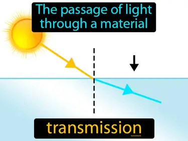 the passage of light through a material