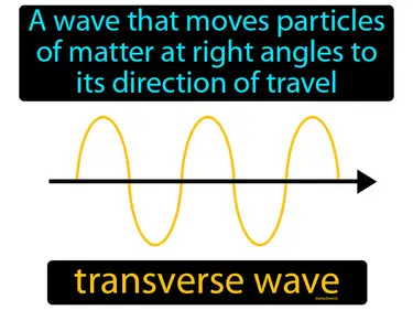 a wave that moves particles of matter at right angles to its direction of travel