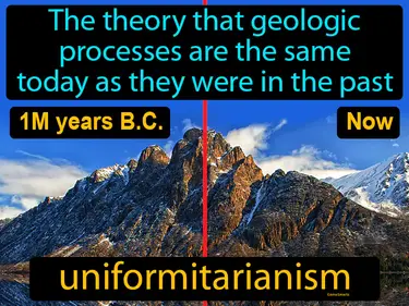 the theory that geologic processes are the same today as they were in the past
