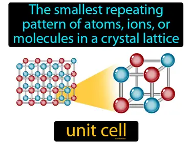 the smallest repeating pattern of atoms, ions, or molecules in a crystal lattice