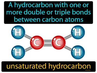 a hydrocarbon with one or more double or triple bonds between carbon atoms
