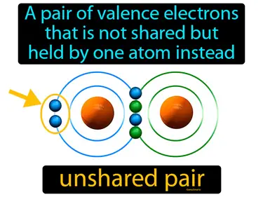 a pair of valence electrons that is not shared but held by one atom instead