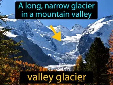 a long, narrow glacier in a mountain valley