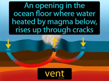 an opening in the ocean floor where water heated by magma below rises up through cracks