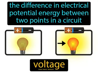 the difference in electrical potential energy between two points in a circuit