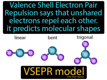 Valence Shell Electron Pair Repulsion says that unshared electrons repel each other, it predicts molecular shapes