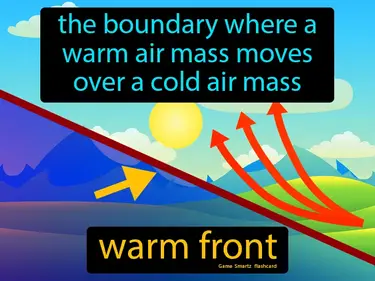 the boundary where a warm air mass moves over a cold air mass