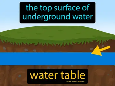 the top surface of underground water