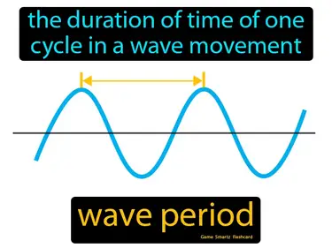 The duration of time of one cycle in a wave movement