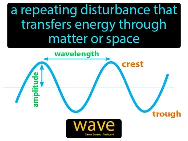 Wave Reflection Absorption and Transmittance MS-PS4-1