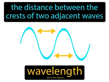 the distance between the crests of two adjacent waves