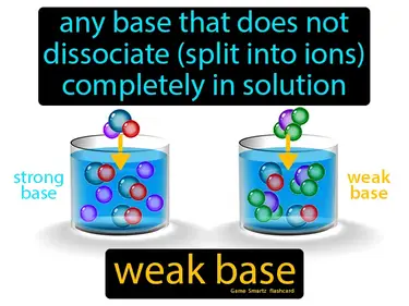 any base that does not dissociate (split into ions) completely in solution