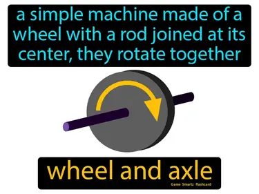 a simple machine made of a wheel with a rod joined at its center, they rotate together