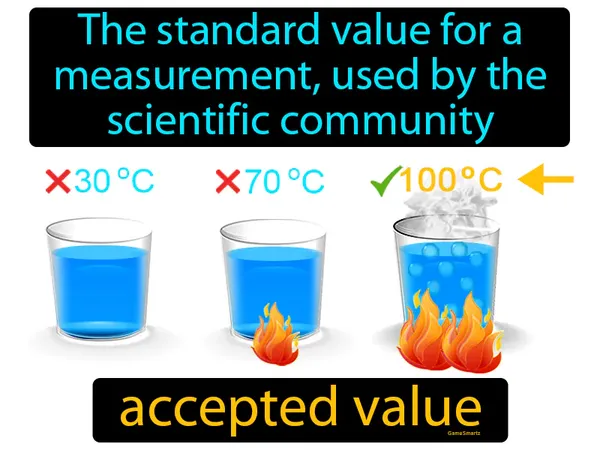 the standard value for a measurement, used by the scientific community