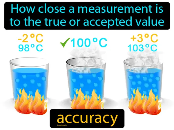 how close a measurement is to the true or accepted value